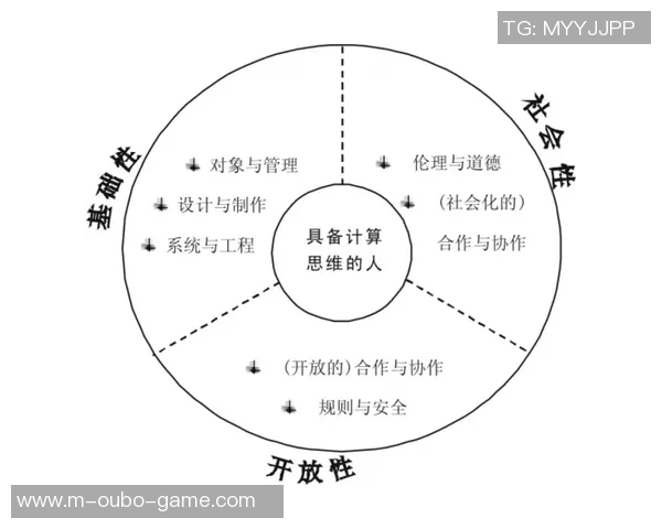 足球培养学习的多维探索与实践提升青少年综合素养的路径分析